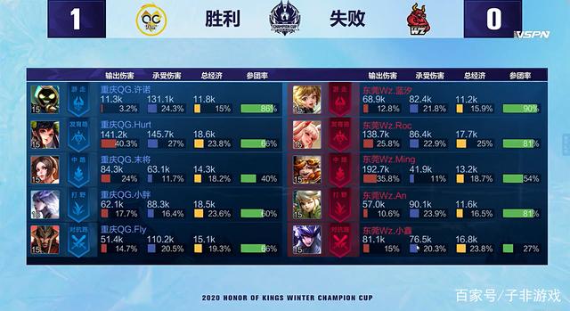 多杰出的表 多杰出的表