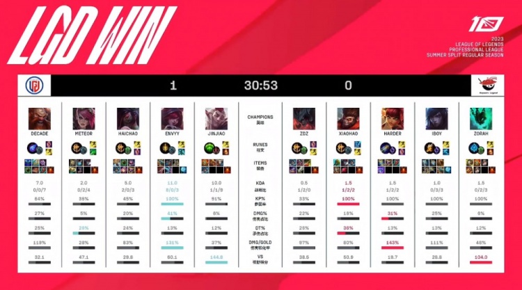 迭的背景下 迭的背景下