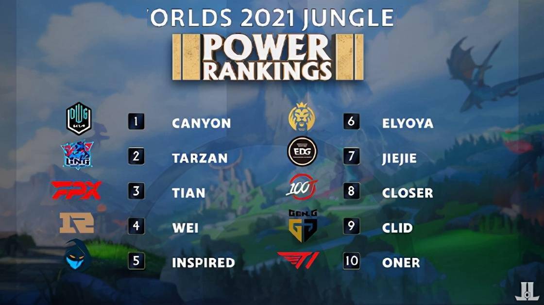 推进与传中 推进与传中