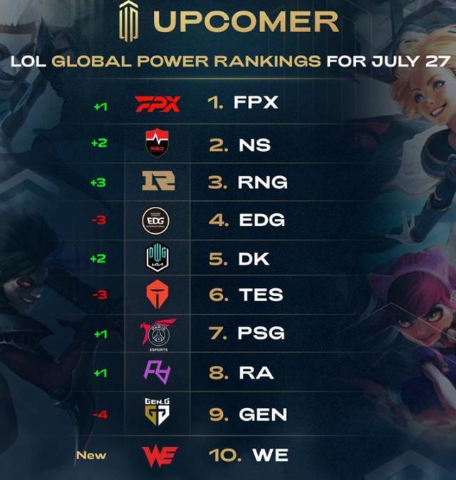 才有机会跻 才有机会跻