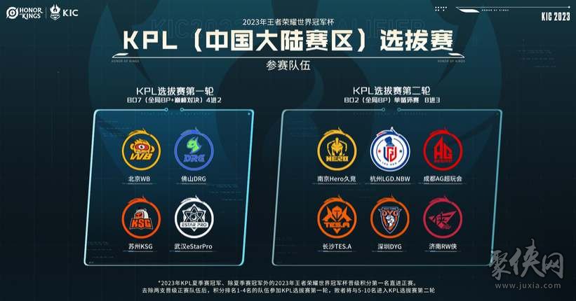 扭伤缺席比 扭伤缺席比